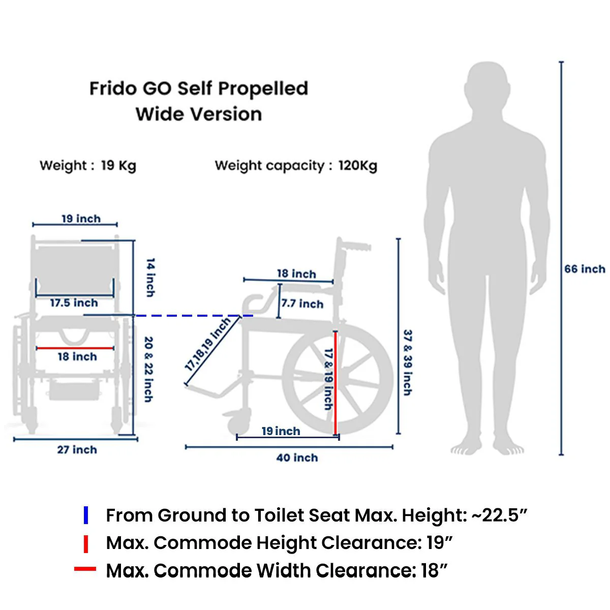 GO Self Propelled | Travel and Shower Commode Wheelchair - Image 7