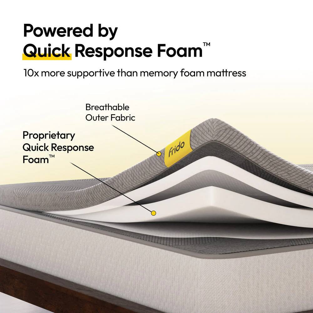 Frido Ultimate Mattress Topper - Image 3