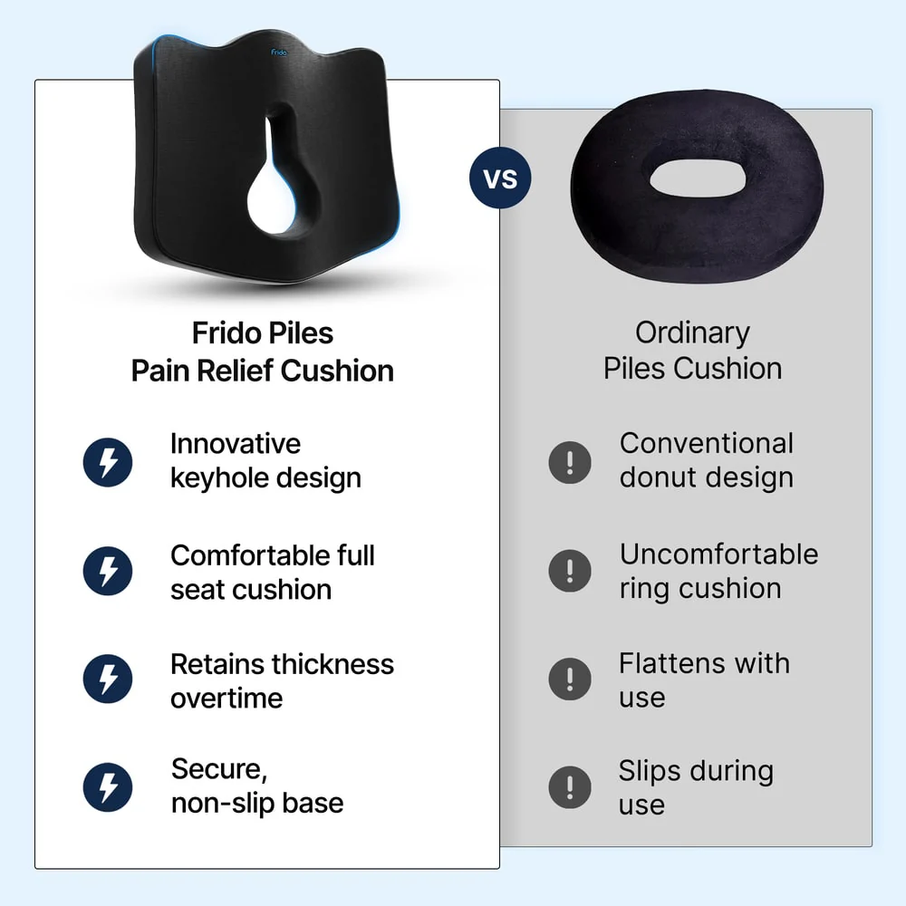 Frido Ultimate Piles Pain Relief Seat Cushion - Image 6